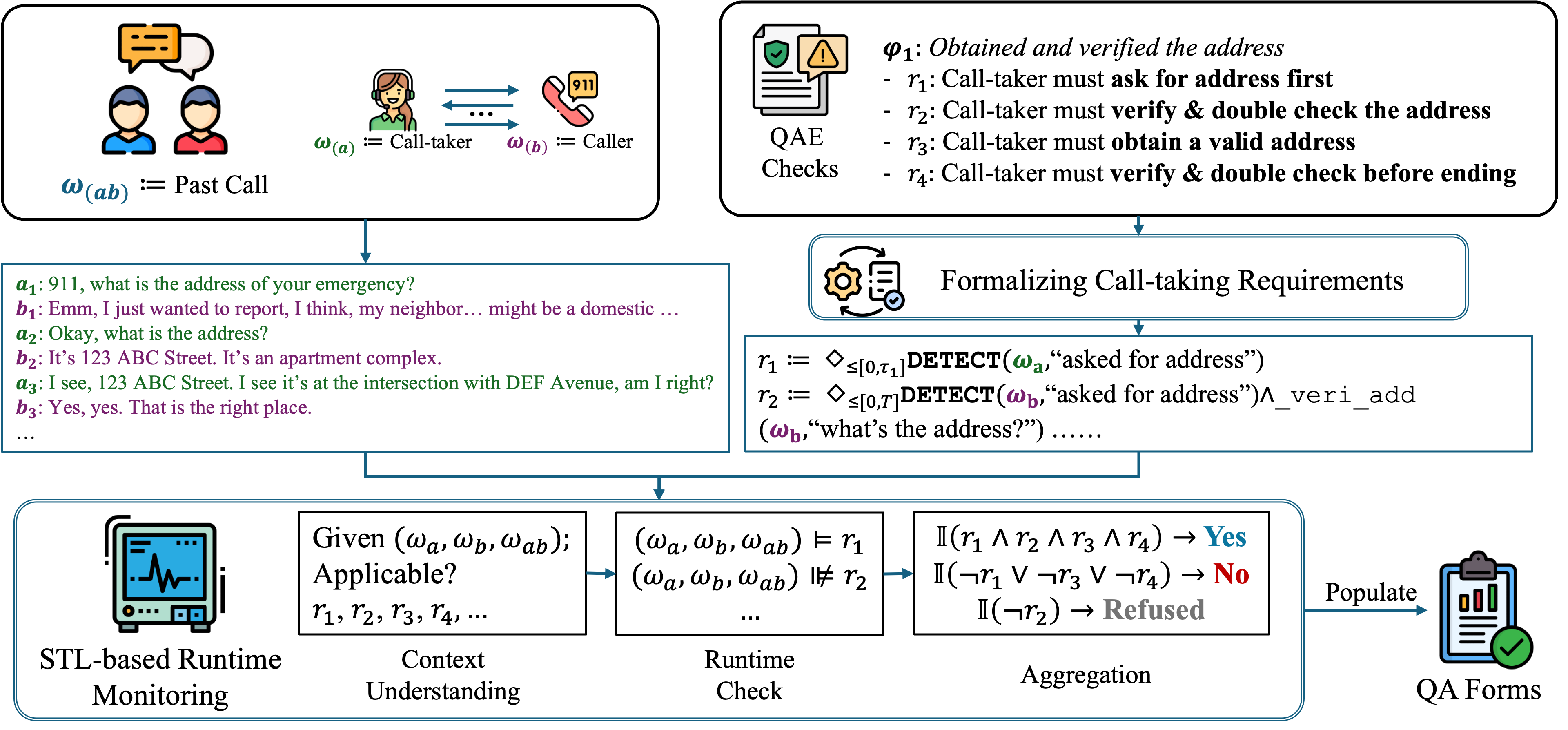 Logic-informed Call-taking Performance Debriefing